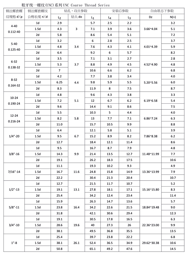 粗牙統(tǒng)較螺紋(1)_副本.jpg